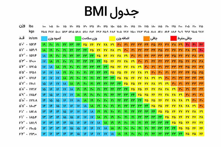 جدول محاسبه bmi
